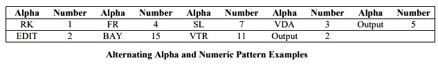 alternating alpha numeric ex